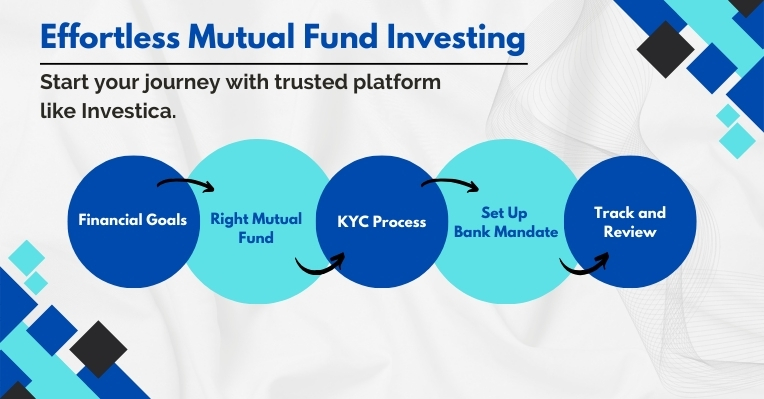 Seamless mutual fund investment process through Investica.